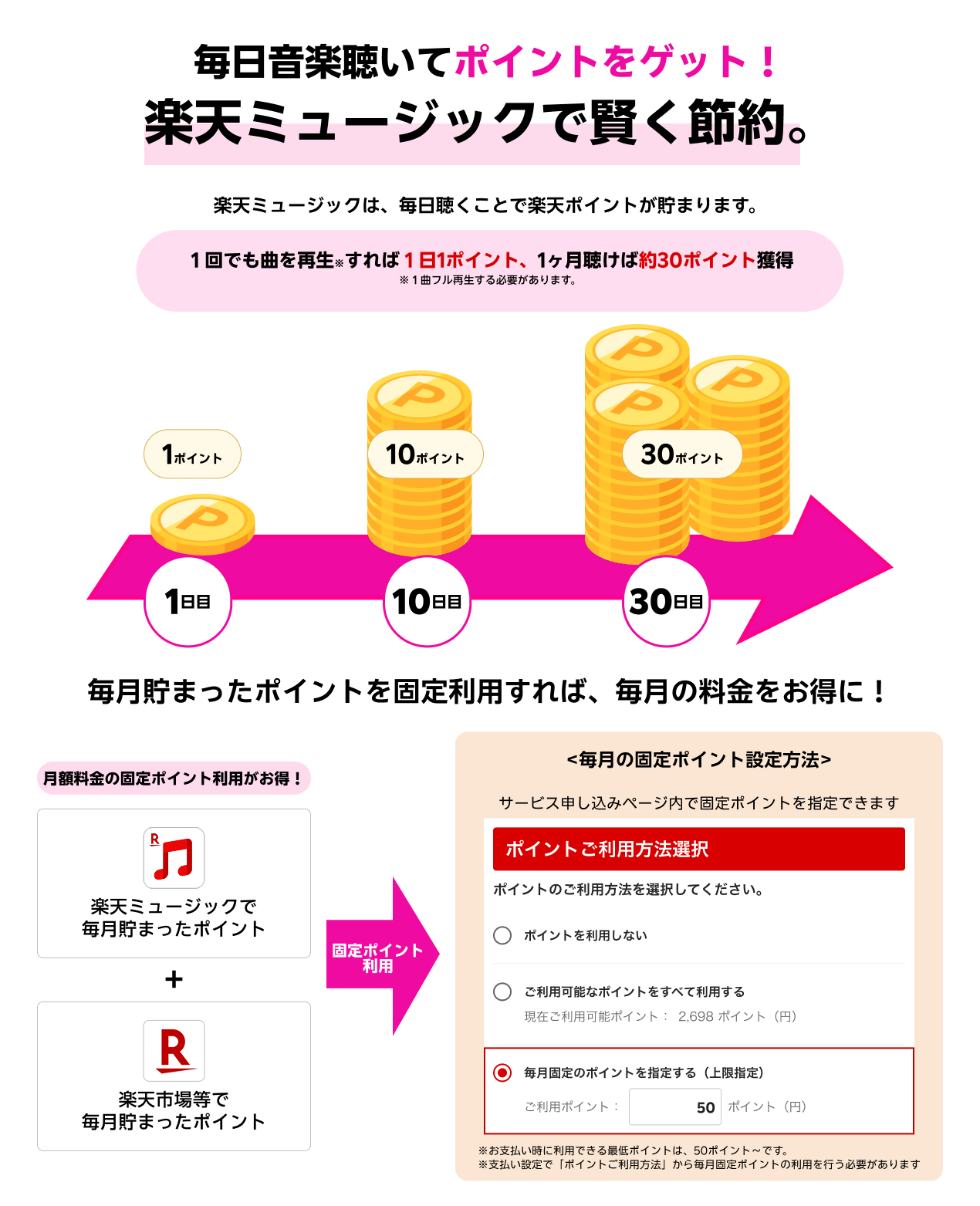 60日間無料キャンペーン