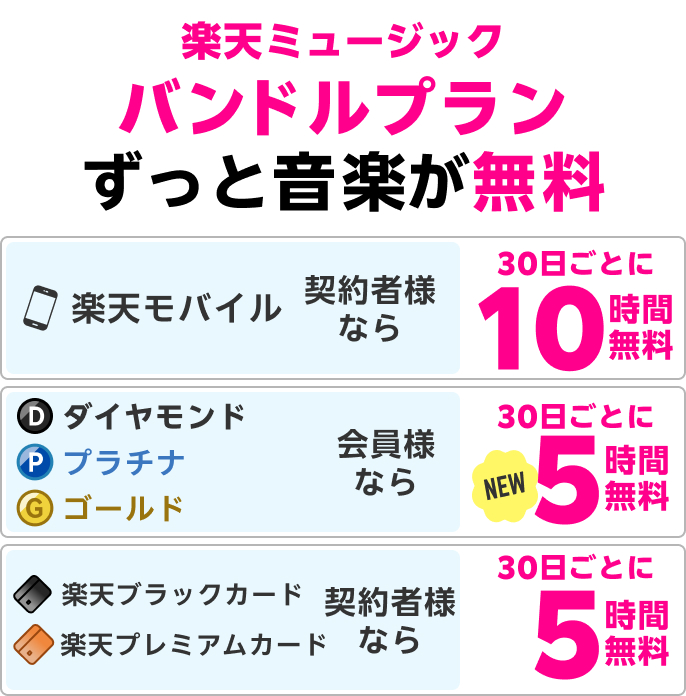 上半期ランキング2023